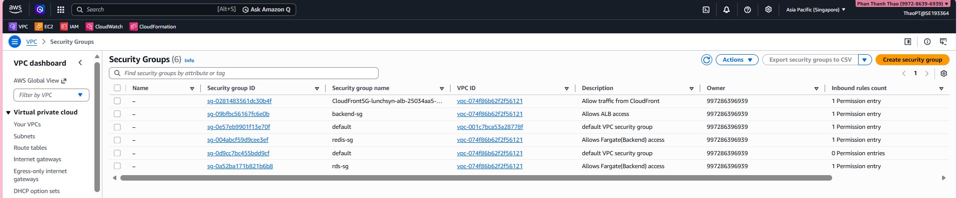 Security Group summary